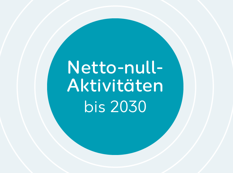 Netto-null-Aktivitäten bis 2030