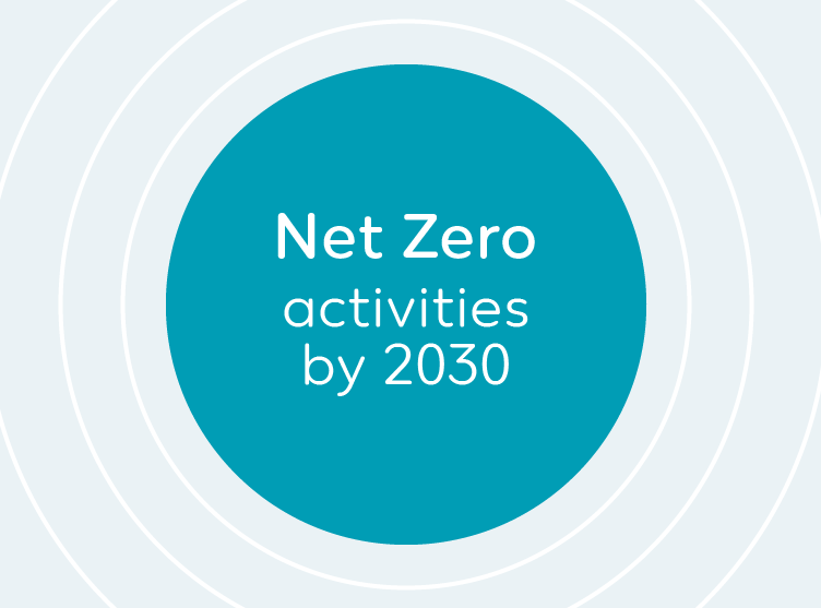 Net Zero activities by 2030
