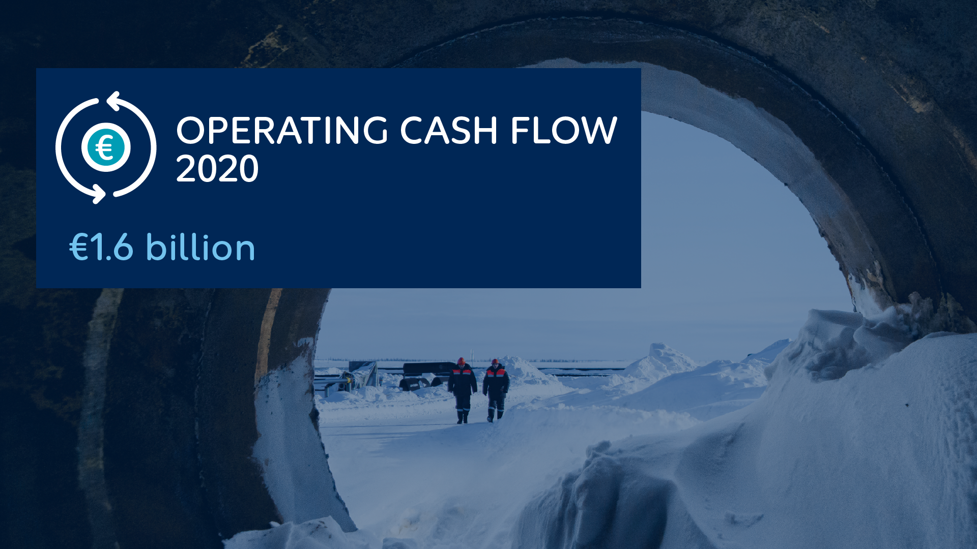 Operating Cash Flow 2020