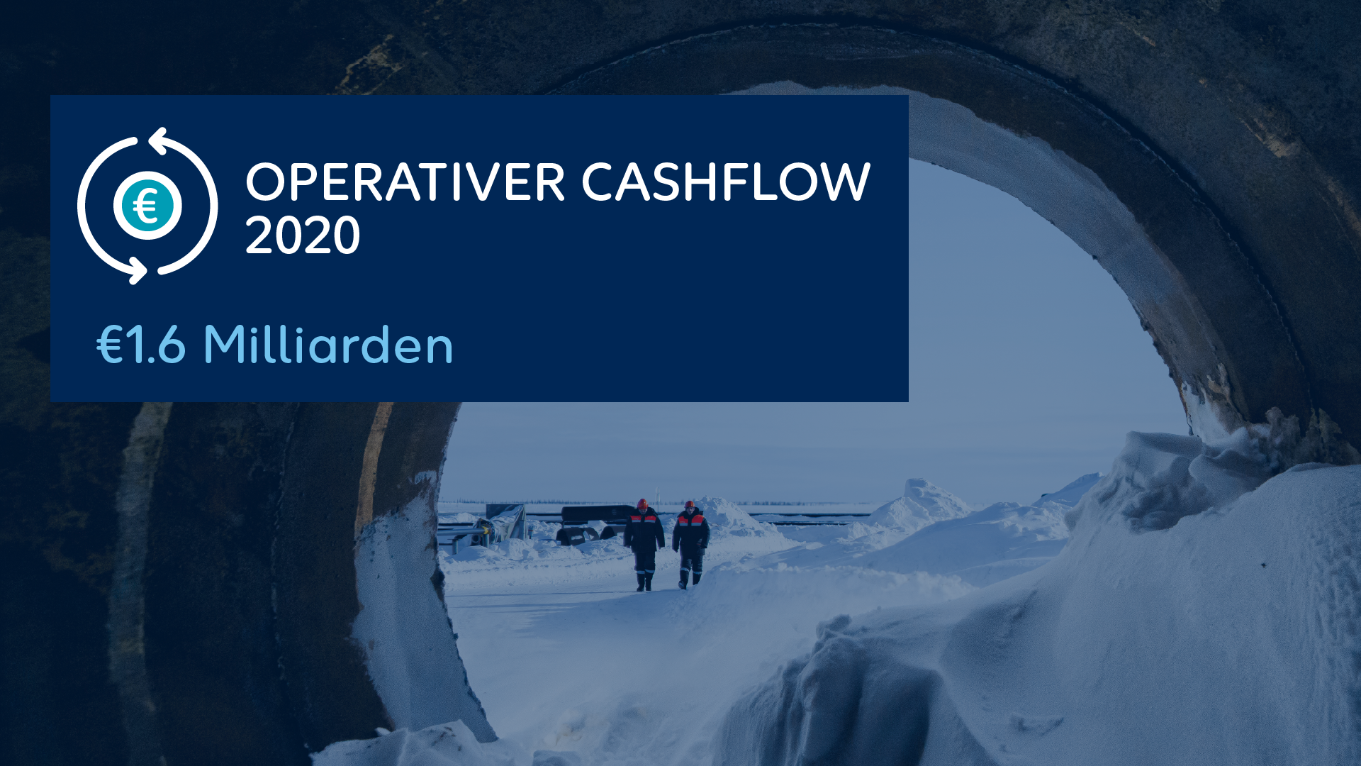 Operativer Cash Flow 2020