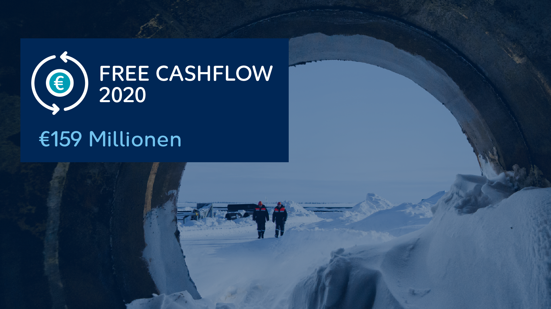 Free Cash Flow 2020
