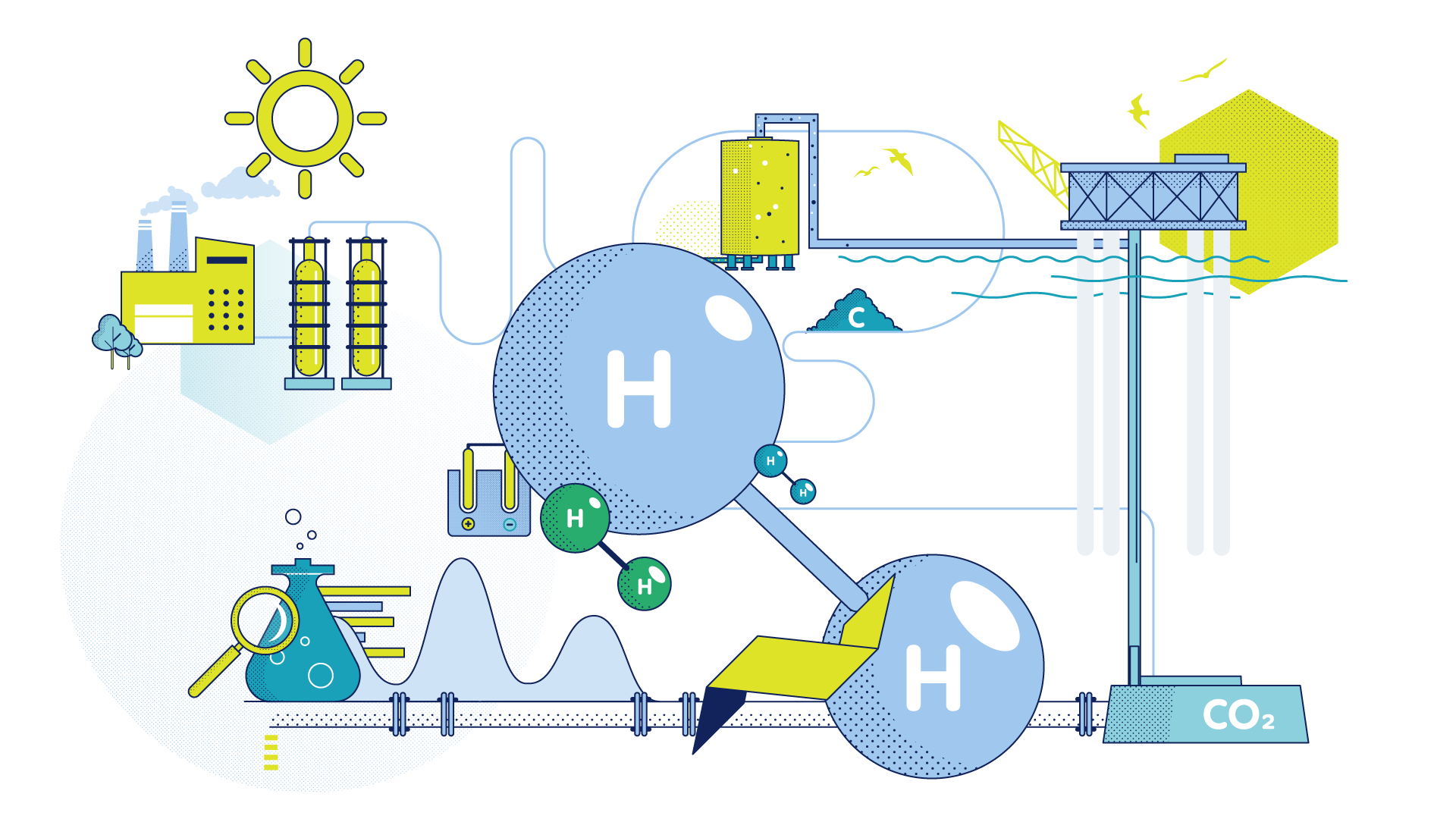 Wintershall Dea Hydrogen CCS Hero