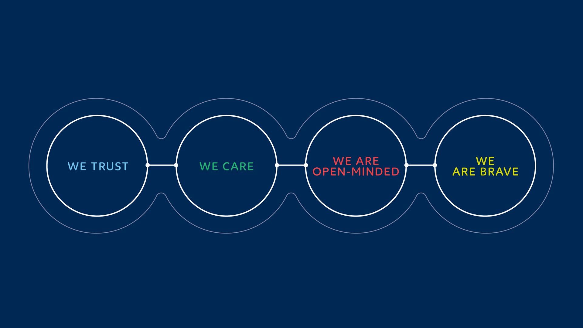 Wintershall Dea Our Values header