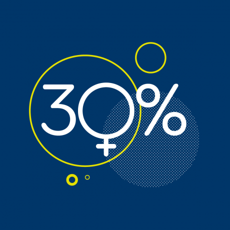 Wintershall Dea Diversity: Women's share