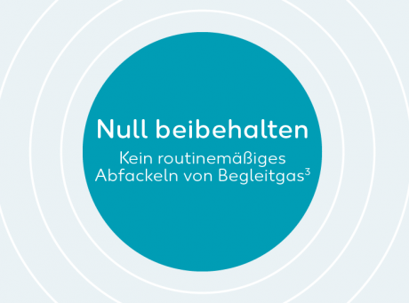 Klimaziele: Null beibehalten