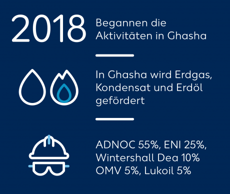 Quickfact Ghasha Wintershall Dea