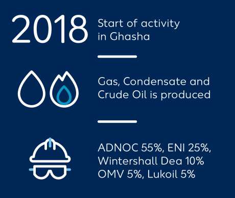 Quickfact Ghasha Wintershall Dea