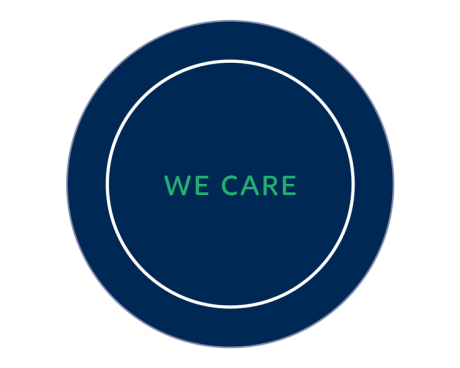 Wintershall Dea Our Values We care