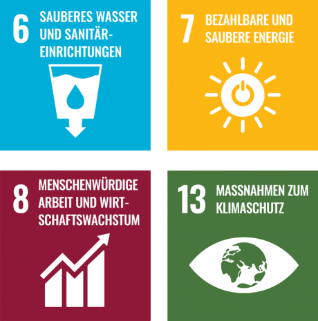 Wintershall Dea Sustainablity Development Goals