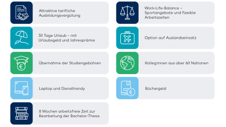 Wintershall Dea Benefits Job