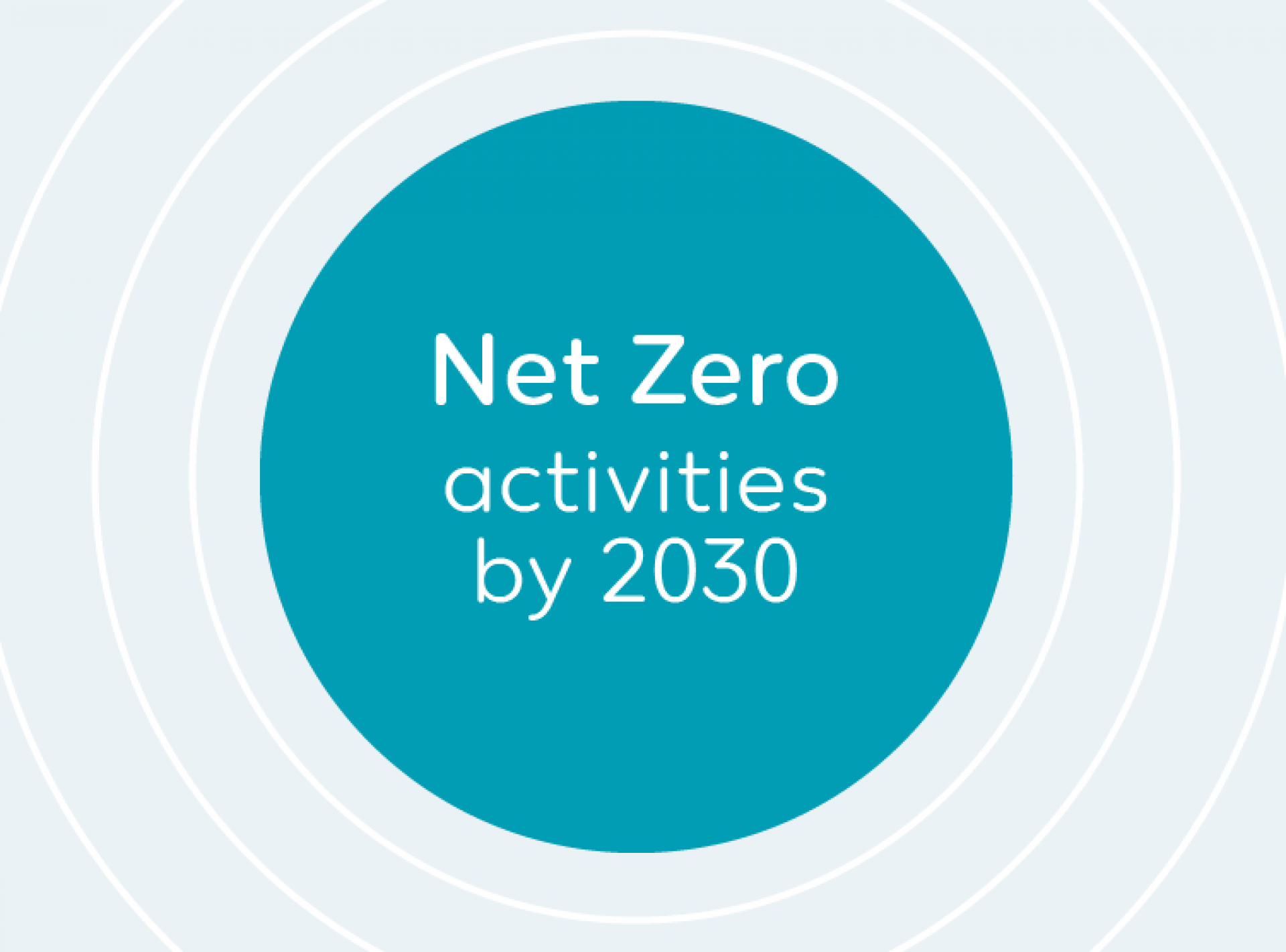 Net Zero activities by 2030