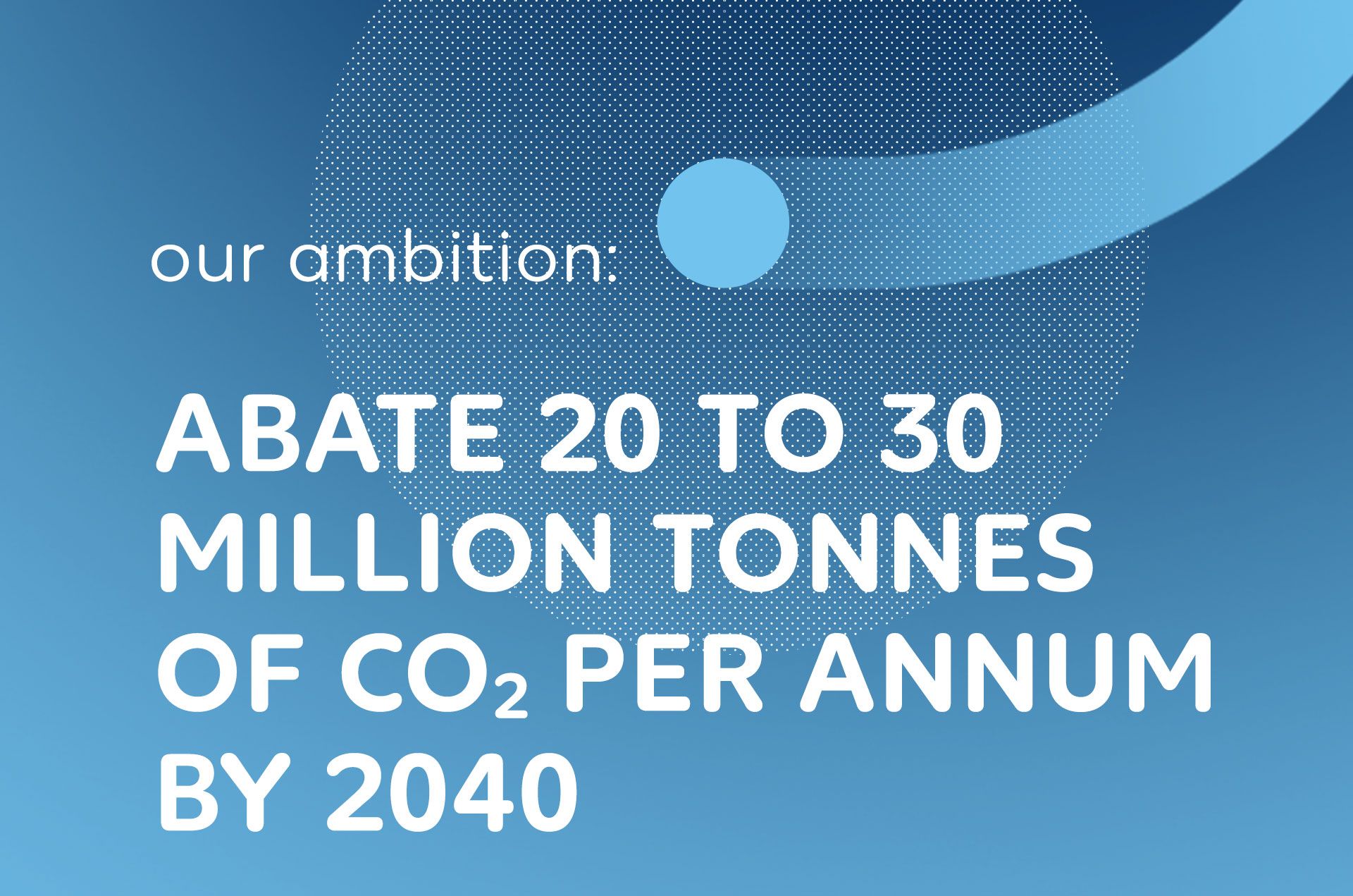 Wintershall Dea Our ambition