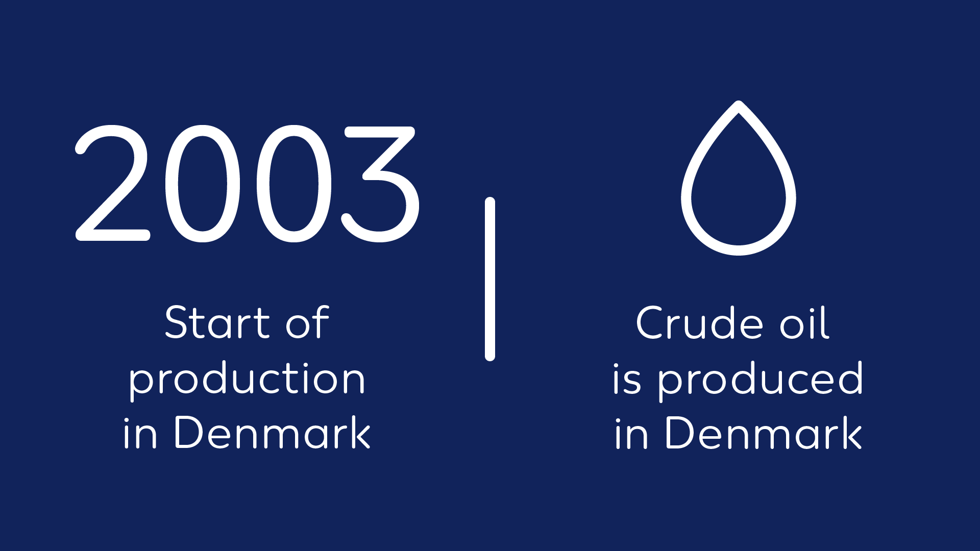 Wintershall Dea Quickfact Denmark