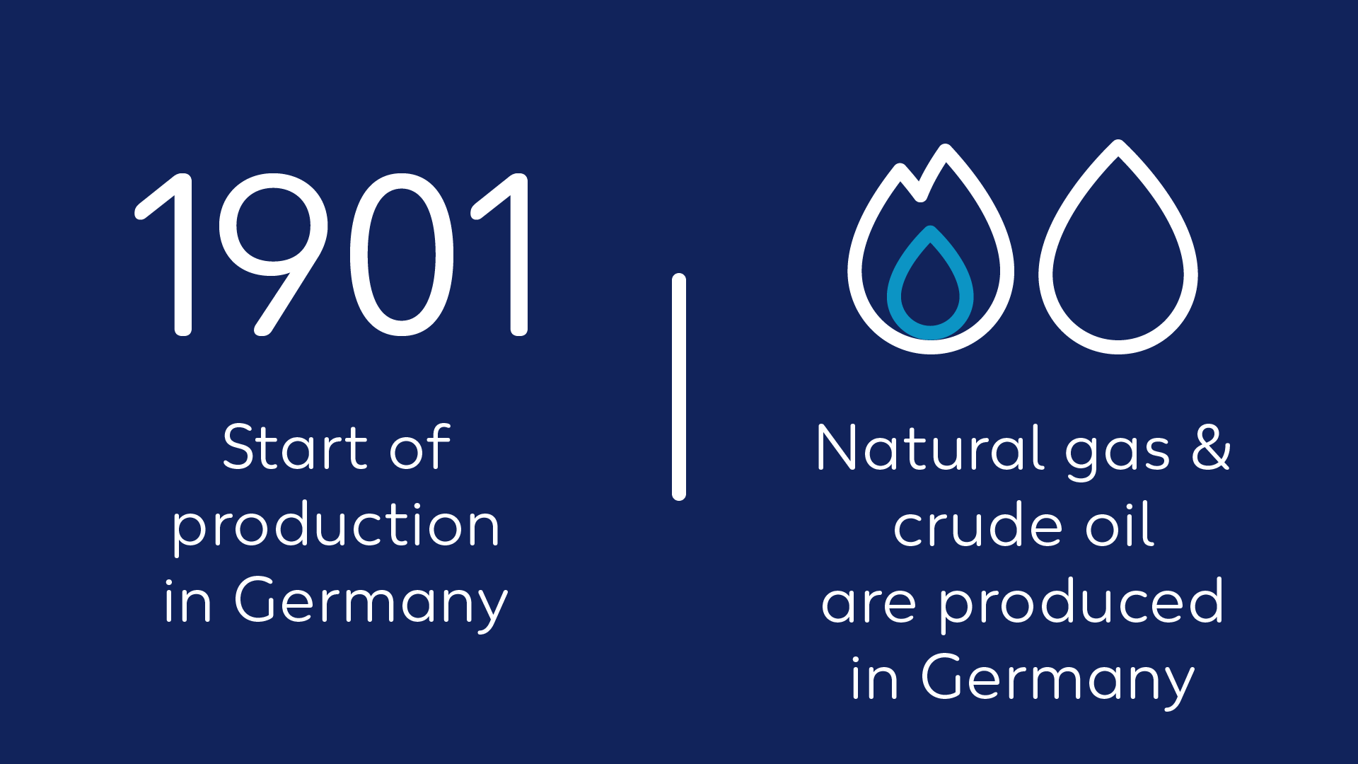 Wintershall Dea Quickfact Germany