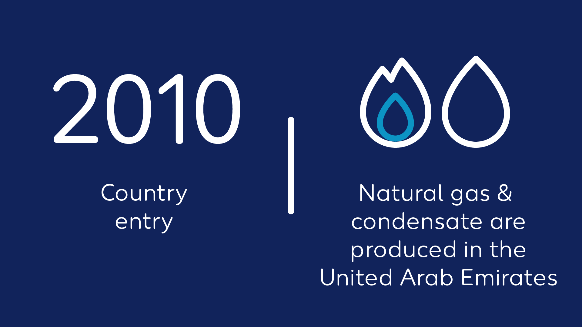 Wintershall Dea Quickfact UAE