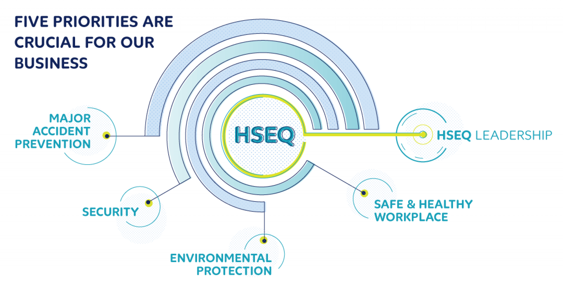 Wintershall Dea HSEQ Graphic