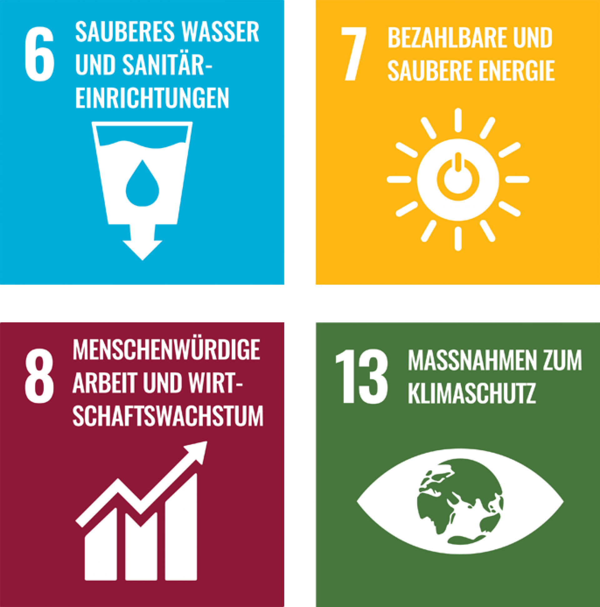 Wintershall Dea Sustainablity Development Goals