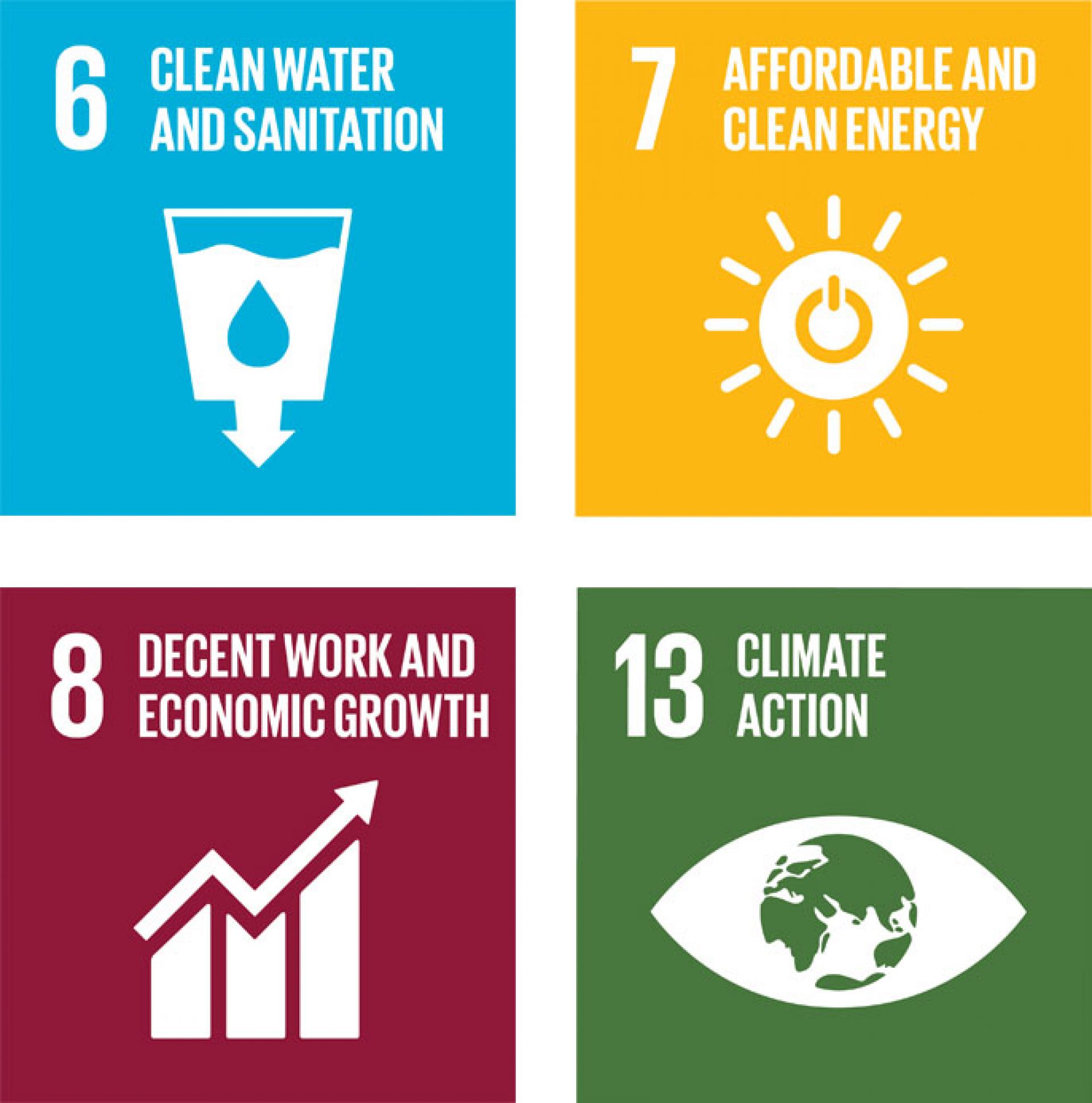Wintershall Dea Sustainablity Development Goals