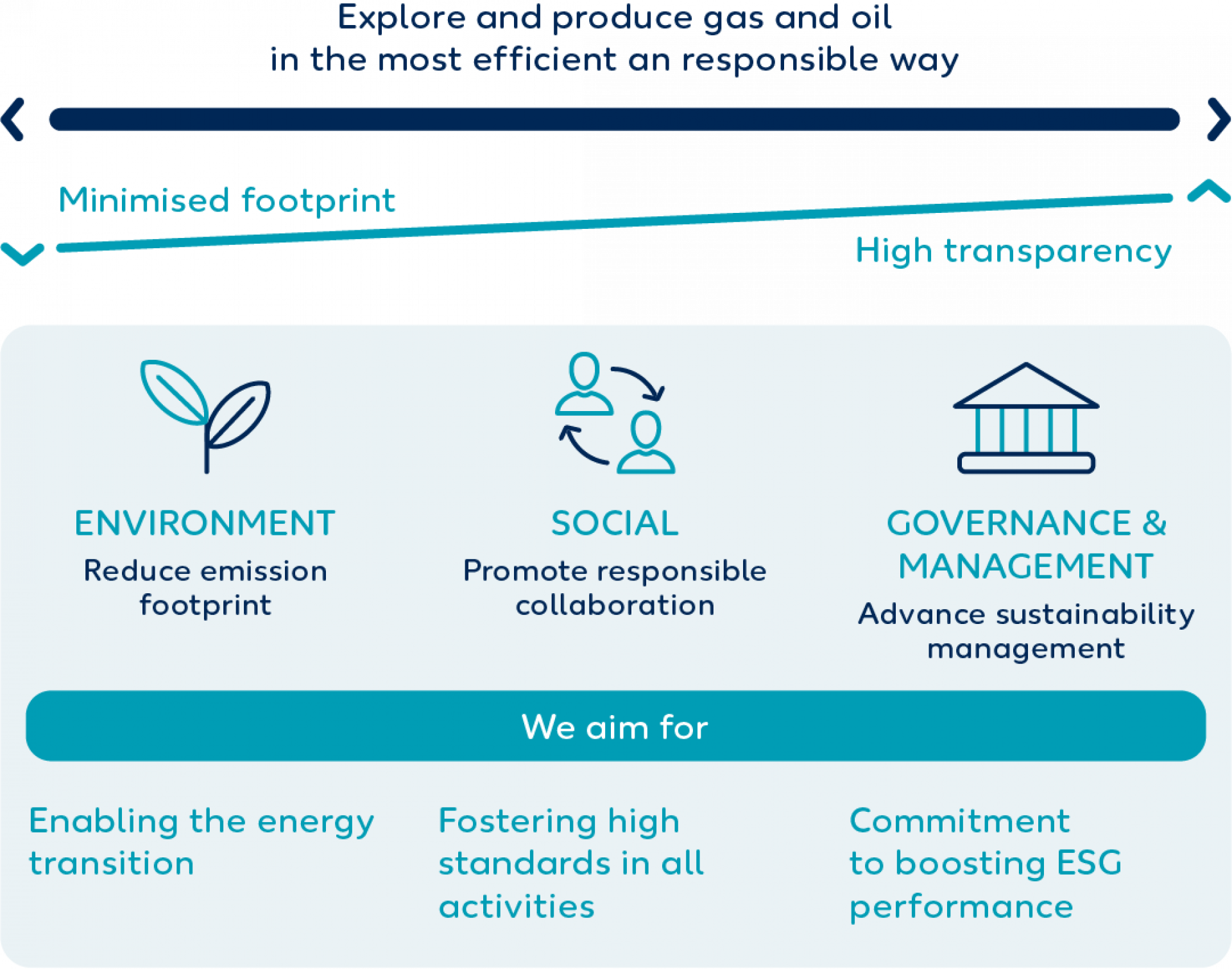 Wintershall Dea Sustainability Strategy