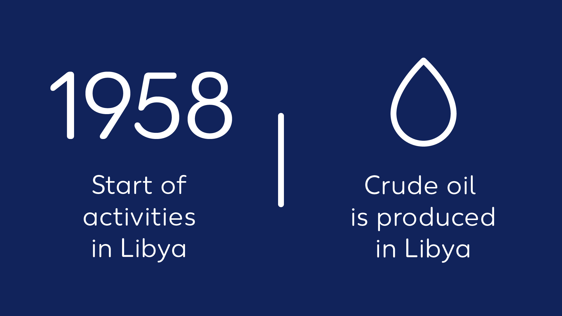 Wintershall Dea Quickfact Libya