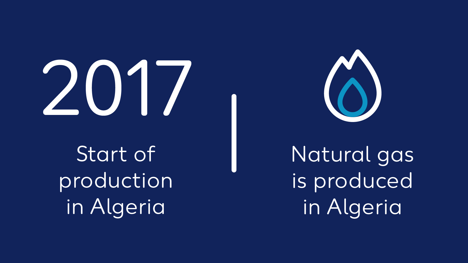 Wintershall Dea Quickfact Algeria