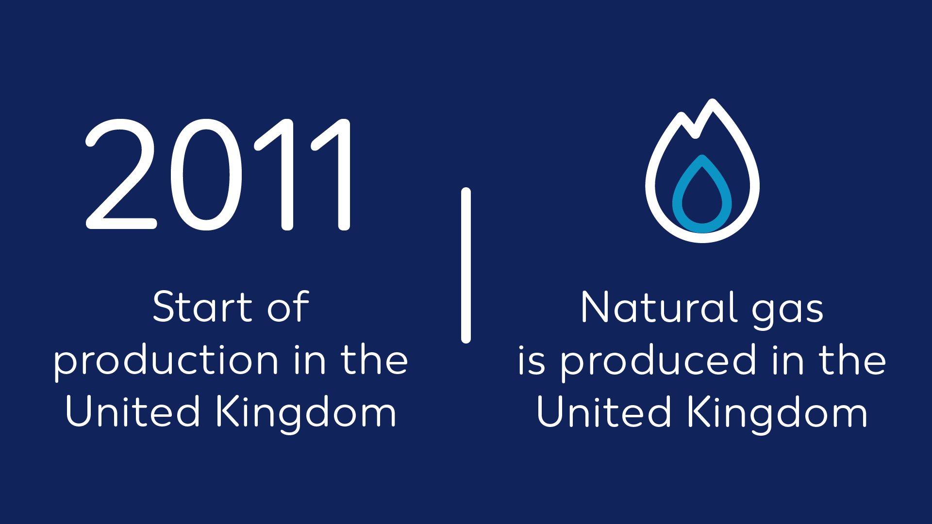 Quickfact United Kingdom
