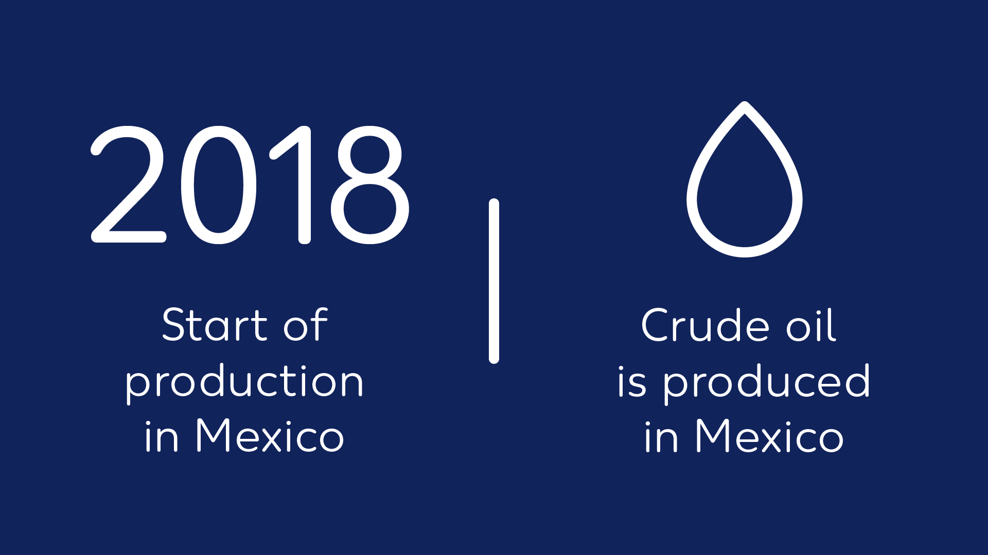 Quickfact Mexico