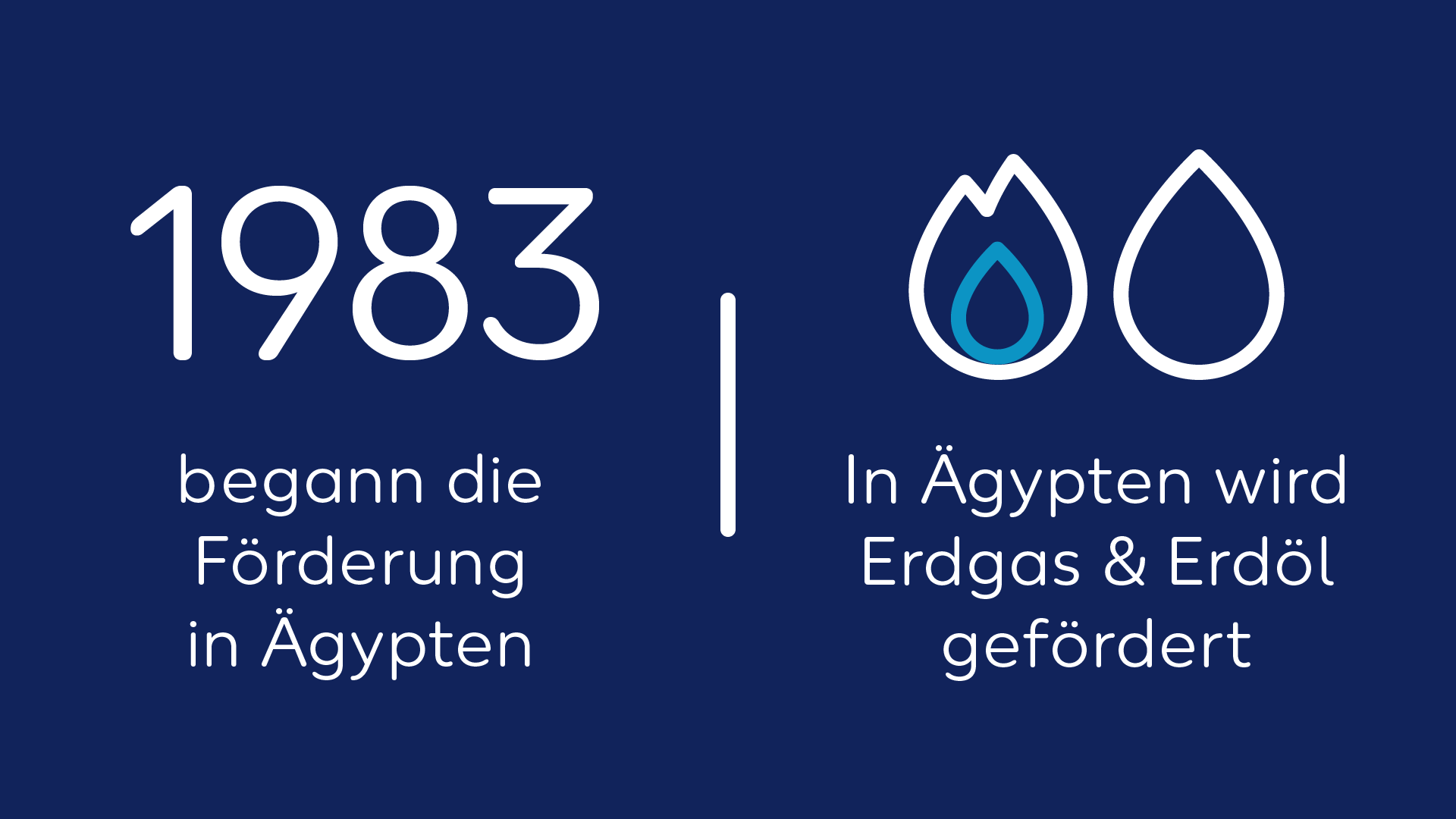 Wintershall Dea Quickfact Ägypten