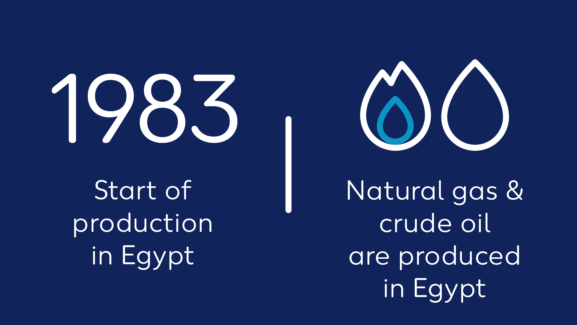 Wintershall Dea Quickfact Egypt