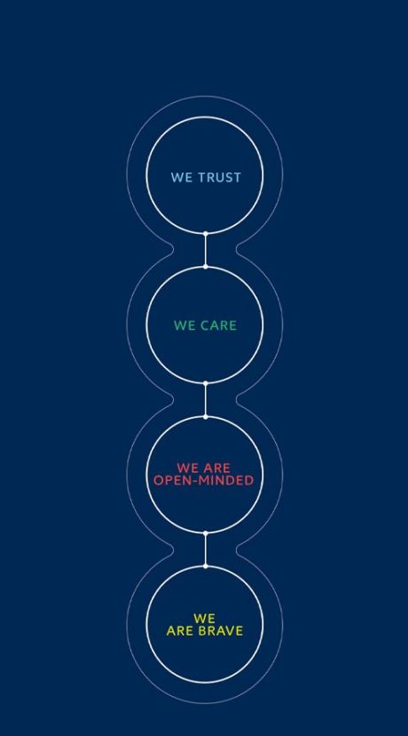 Wintershall Dea Our Values header