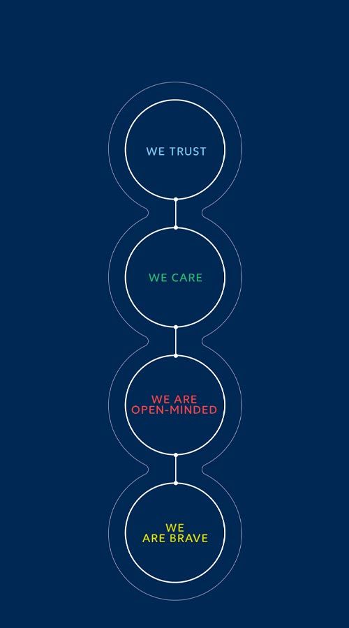 Wintershall Dea Our Values header